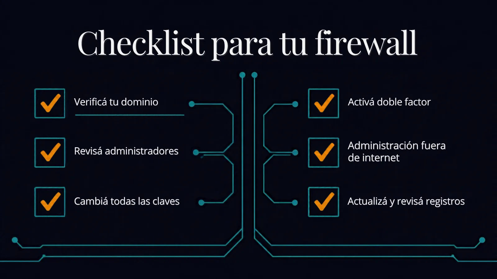 Checklist para tu firewall con seis tareas: verificá tu dominio, revisá administradores, cambiá todas las claves, activá doble factor, administración fuera de internet, actualizá y revisá registros